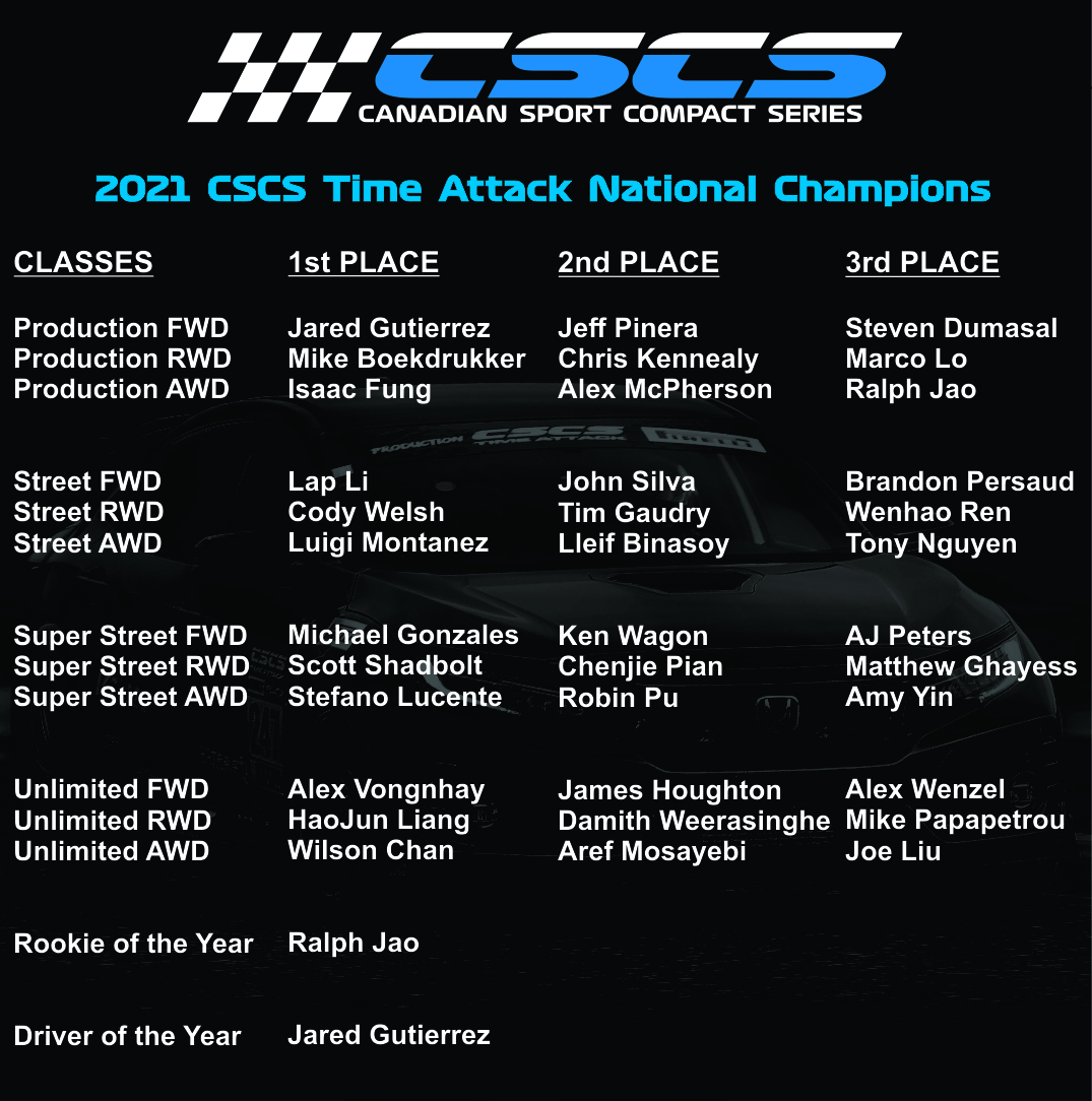 2021 CSCS TIME ATTACK NATIONAL CHAMPIONS