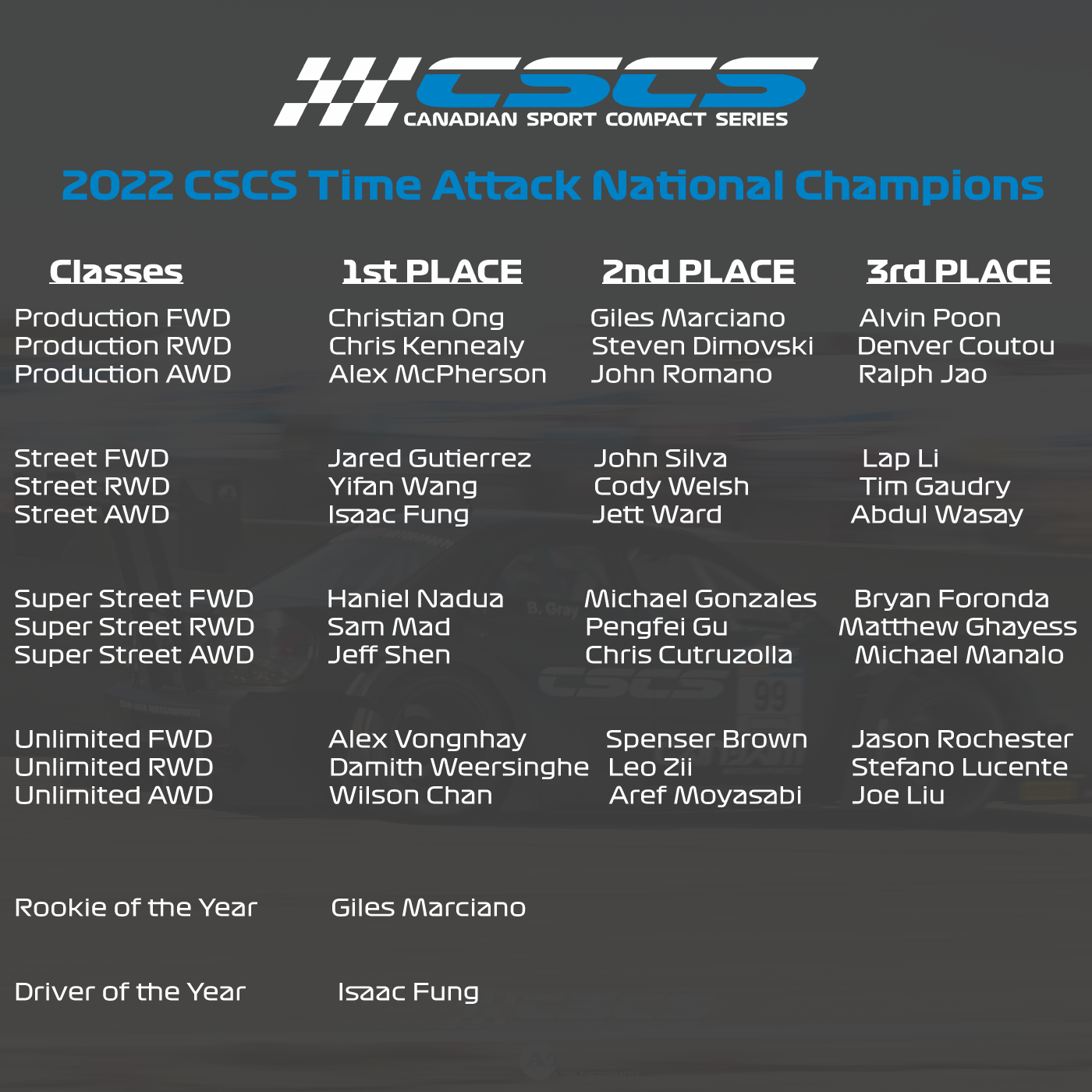 2022 CSCS Time Attack National Champions